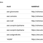 federatedloginforaws02.jpg