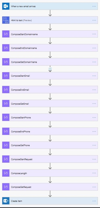 flowemailtosharepointlist01.jpg