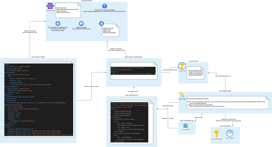 helmchartsecretprovider.drawio.png