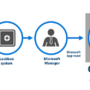 o365customerlockbox02.png