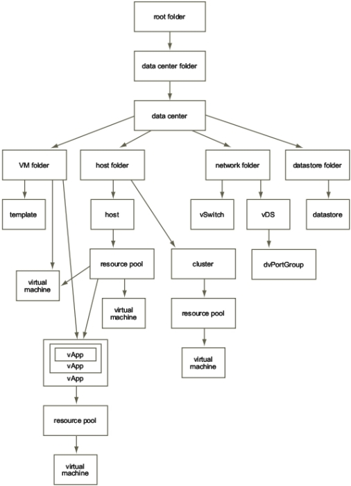 permissionpropagation.jpg permissionpropagation.jpg