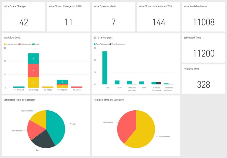powerbiinfrareport-dashboard01.jpg powerbiinfrareport-dashboard01.jpg
