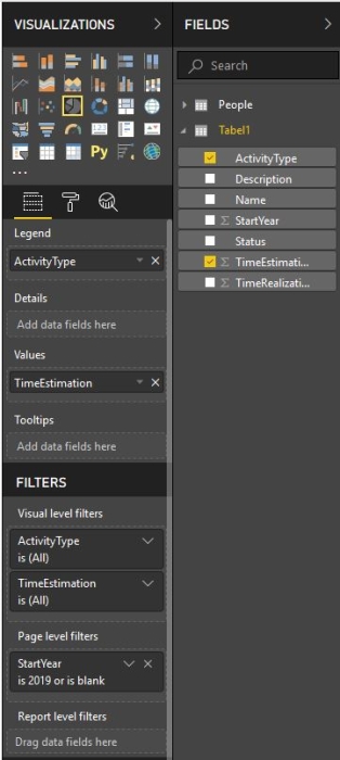 powerbiinfrareport-estimatedtimebycategory01.jpg