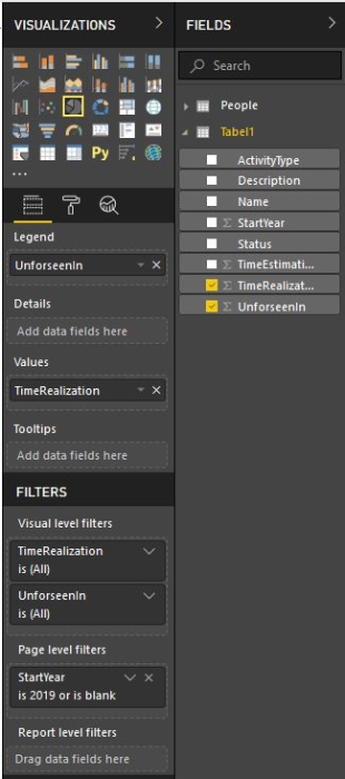 powerbiinfrareport-realizedtimeunforseen01.jpg powerbiinfrareport-realizedtimeunforseen01.jpg