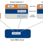 vmhardwareupgrade04-vmci02.jpg
