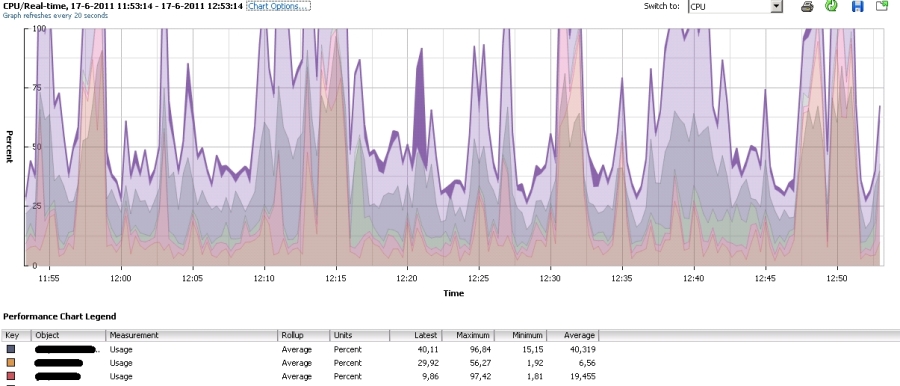 vmwarecpumgmt-busyhost01.jpg vmwarecpumgmt-busyhost01.jpg