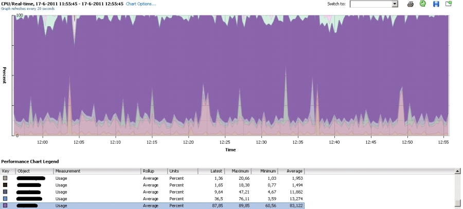 vmwarecpumgmt-busyhost02.jpg