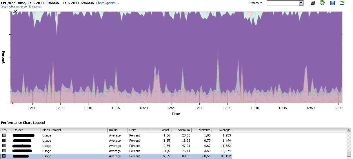 vmwarecpumgmt-busyhost02.jpg