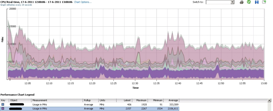 vmwarecpumgmt-busyhost03.jpg vmwarecpumgmt-busyhost03.jpg