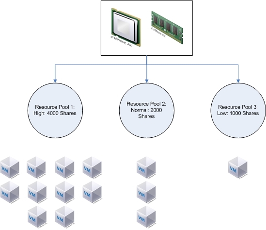 vmwareresources-resourcepoolparadox.jpg vmwareresources-resourcepoolparadox.jpg