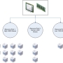 vmwareresources-resourcepoolparadox.jpg